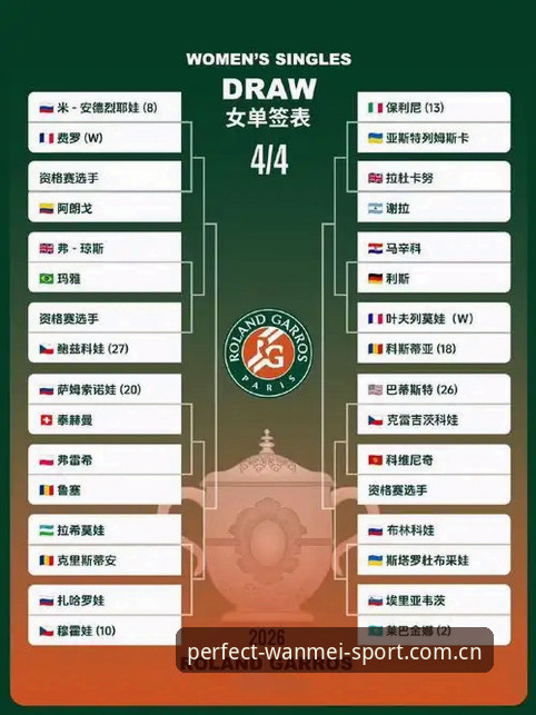 2026法网女单抽签深度分析：中国金花保级与突围的双重考验